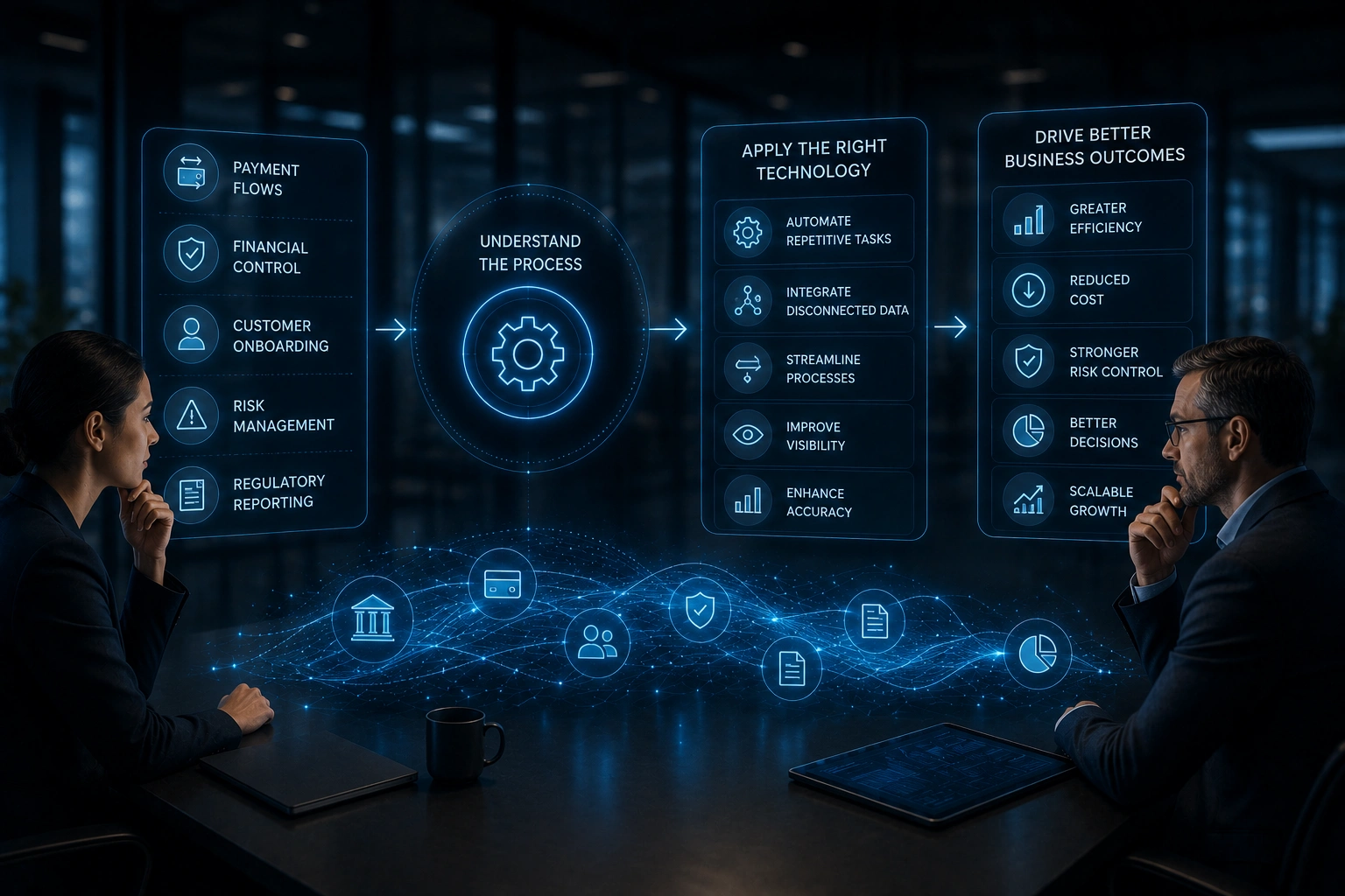 Business Process First, Technology Second