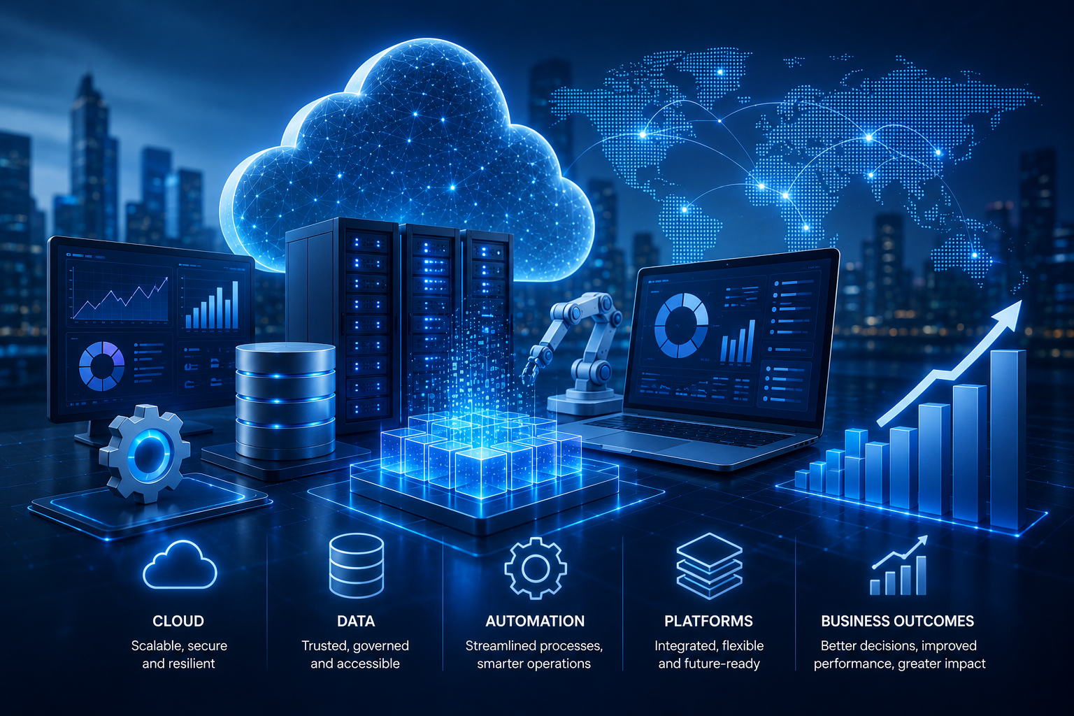 Cloud, Data, Automation, And Platforms Tied To Business Outcomes